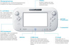 Grundgerät Nintendo WiiU, Basic Pack 8GB, weiß, gebraucht