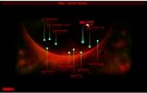 Revenge of the Titans Die Rache der Titanen - PC/MAC